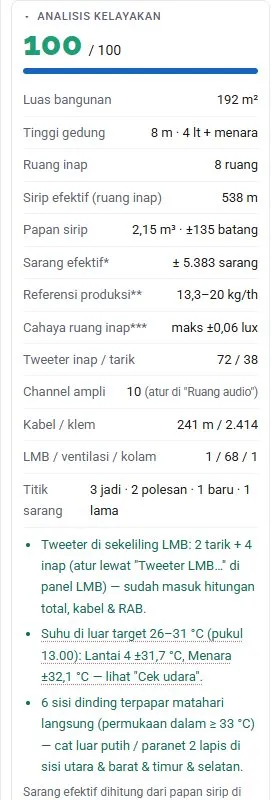 Gulir ke bawah: kartu Analisis kelayakan dengan skor dan statistik.